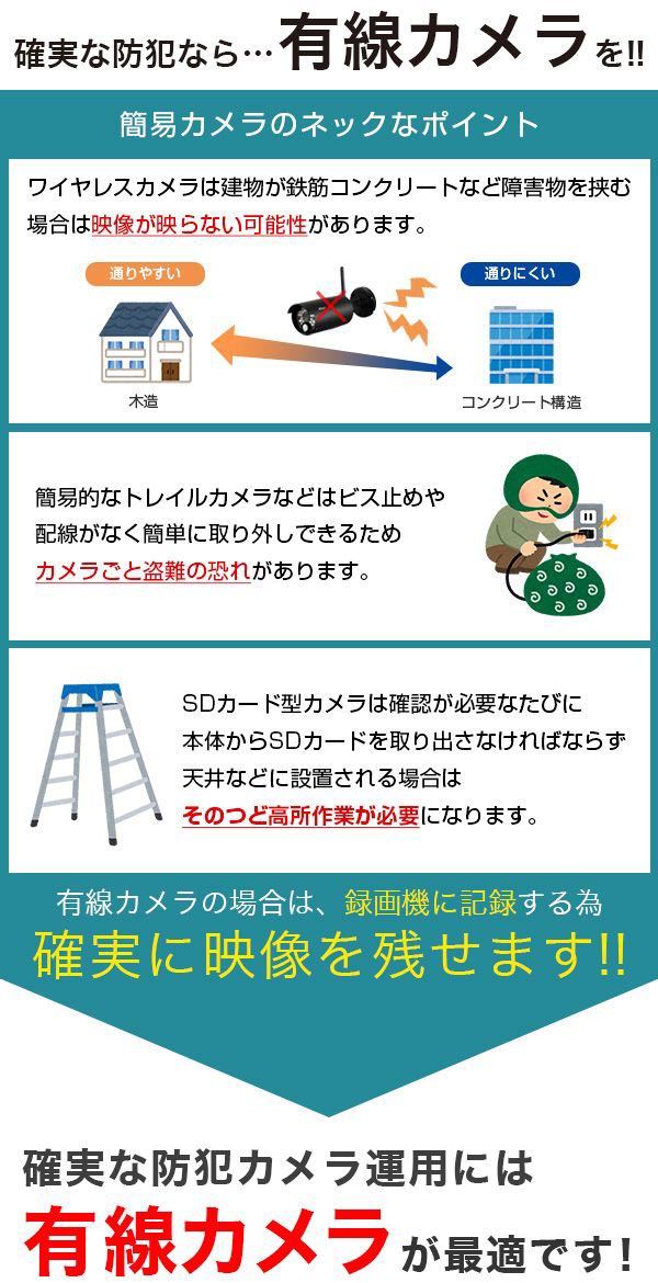 有線カメラがオススメ