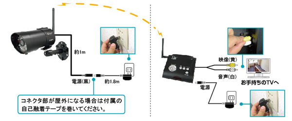 設置構成図