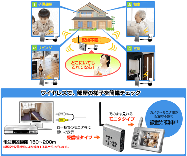 ワイヤレス接続イメージ図