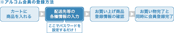 会員登録はとっても簡単!