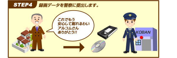 録画データを警察に提出します