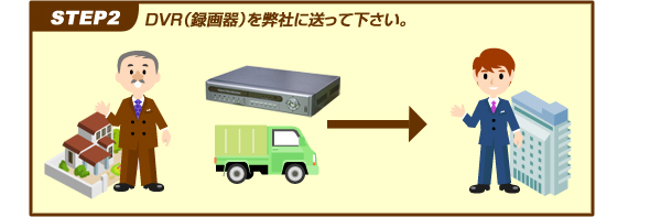 DVR(録画機)を弊社に送ってください