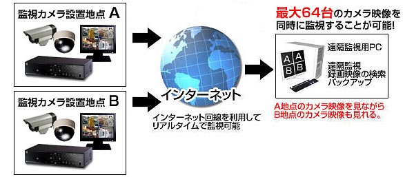 システム構成