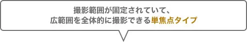 単焦点タイプ