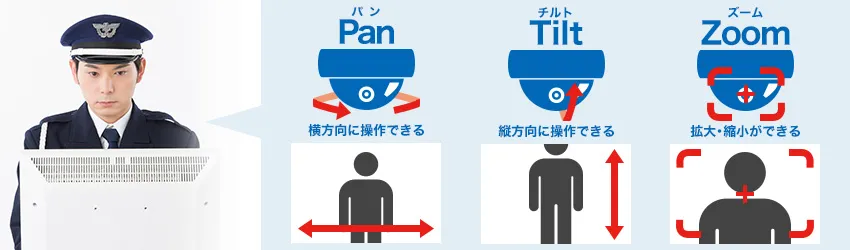 PTZ機能はパンチルトズ-ム機能がある