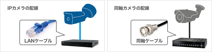 IPと同軸の違いについて