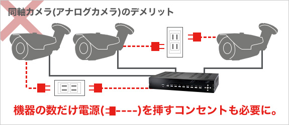 同軸カメラのデメリット