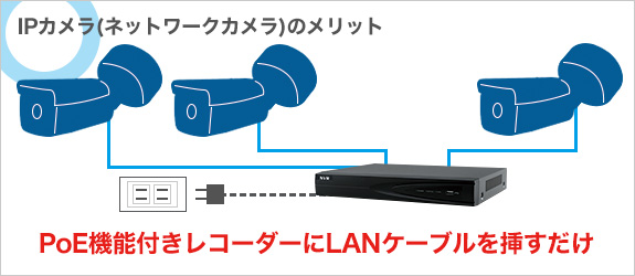 IPカメラのメリット