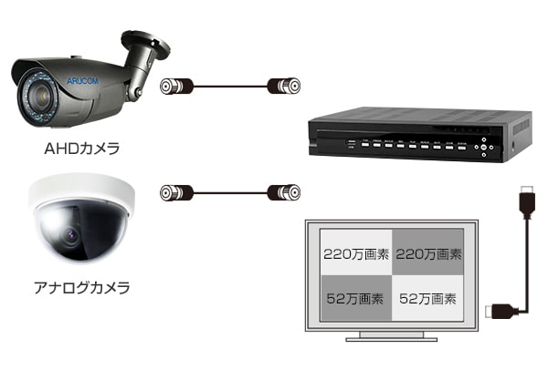 組み合わせ例