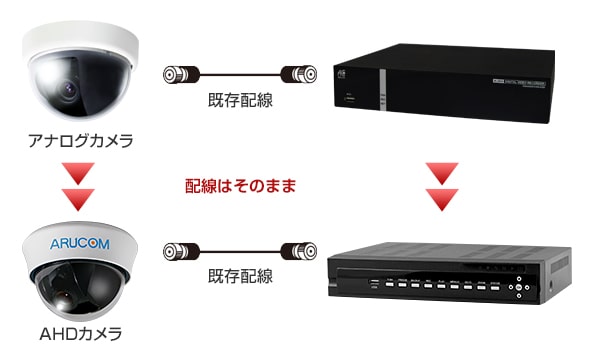 入れ替えイメージ