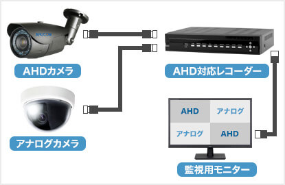 組み合わせ例