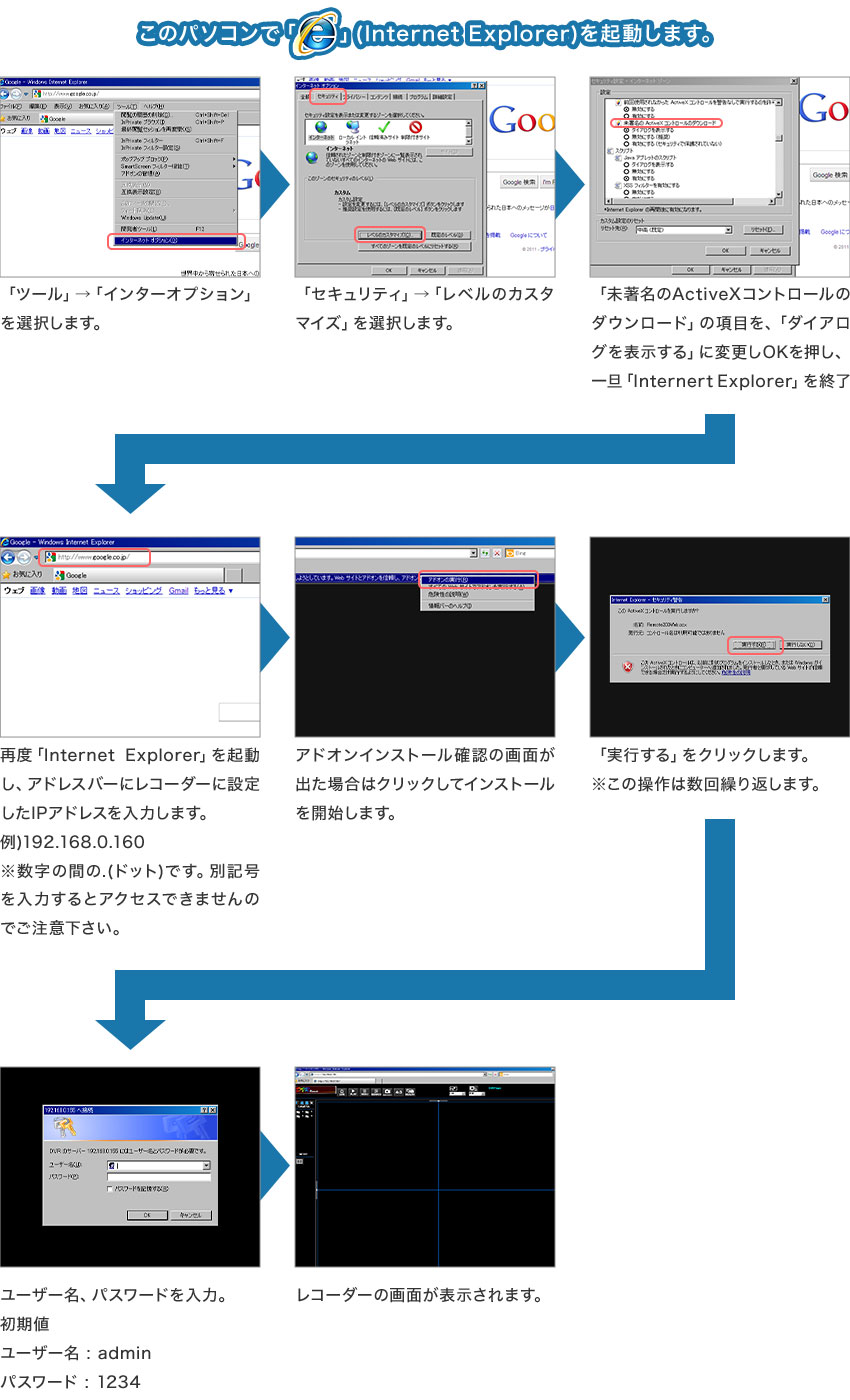 手順図3