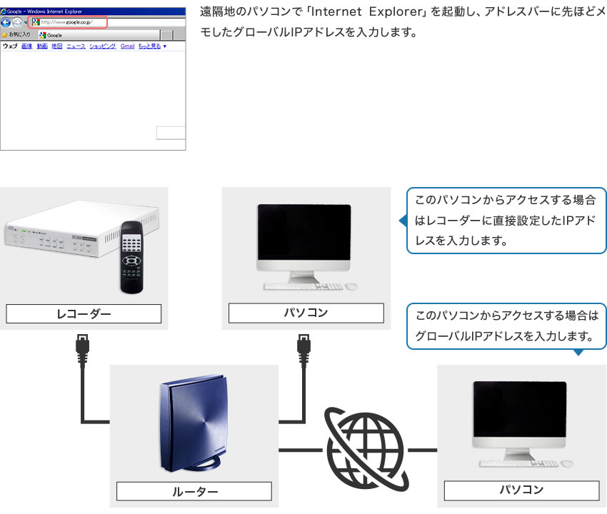 手順図5