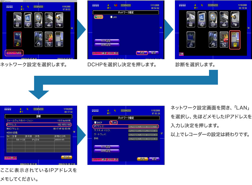 手順図2