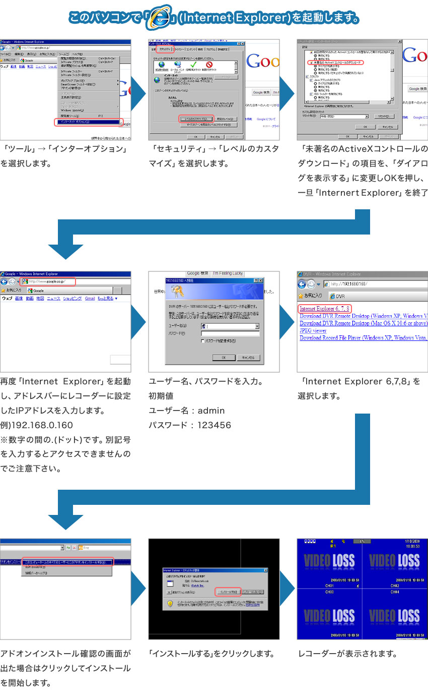 手順図3