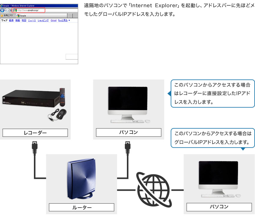 手順図5