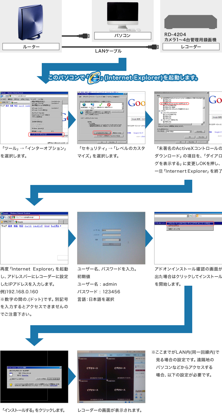 RD-4204シリーズネットワーク設定手順