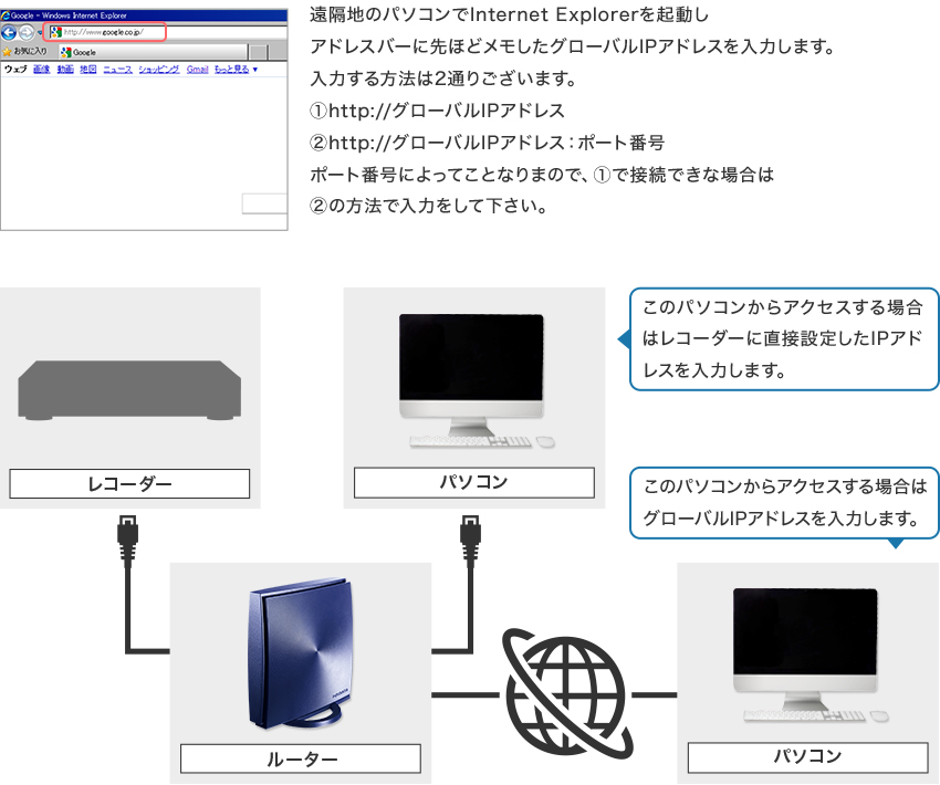 RD-4204シリーズネットワーク設定手順