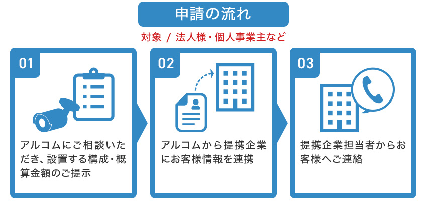 補助金申請の流れ