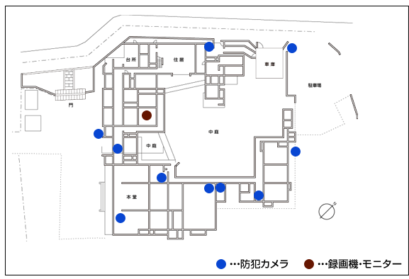 システム構成図