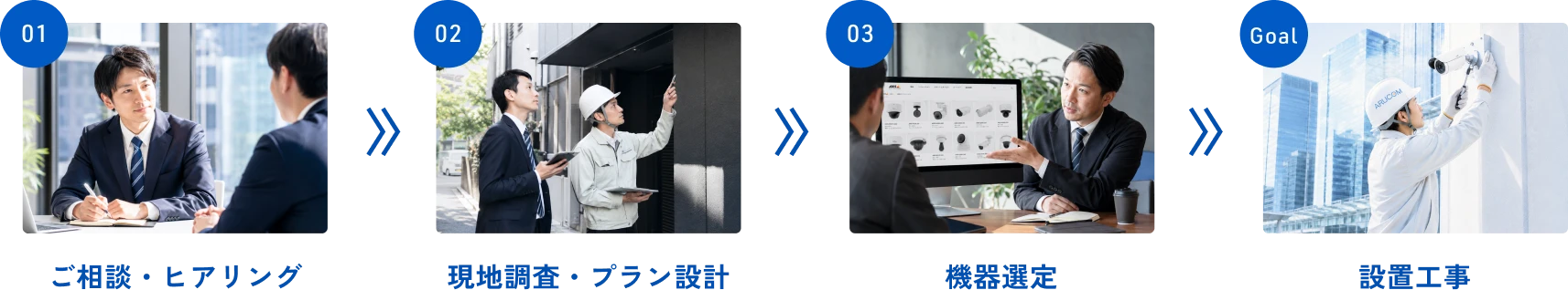 ご相談・ヒアリング、現地調査・プラン設計、機器選定、設置工事の流れ