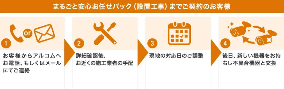 まるごと安心おまかせパック