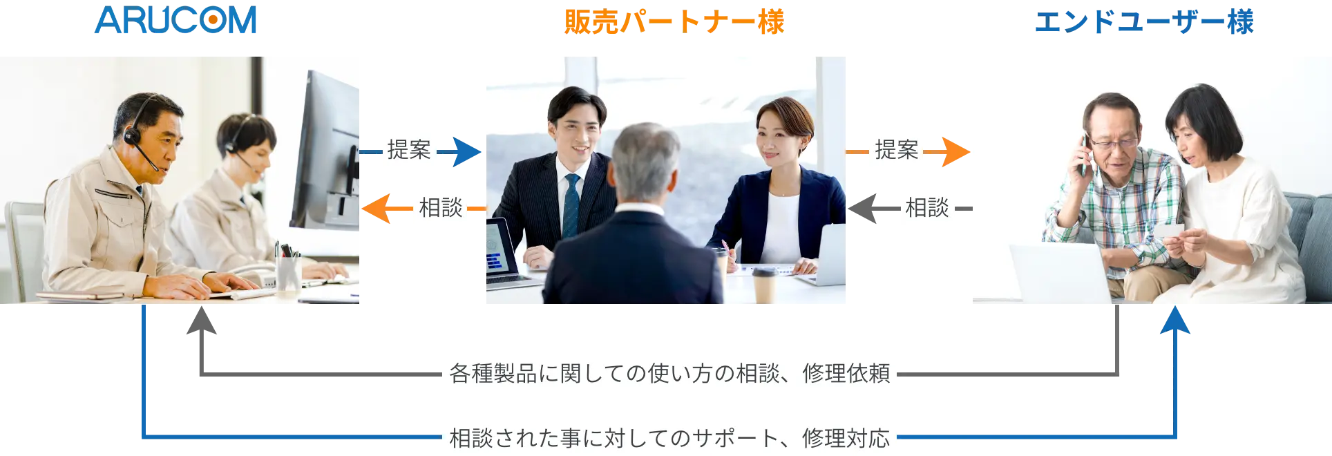 機器についてのお問い合わせは弊社防犯設備士が対応