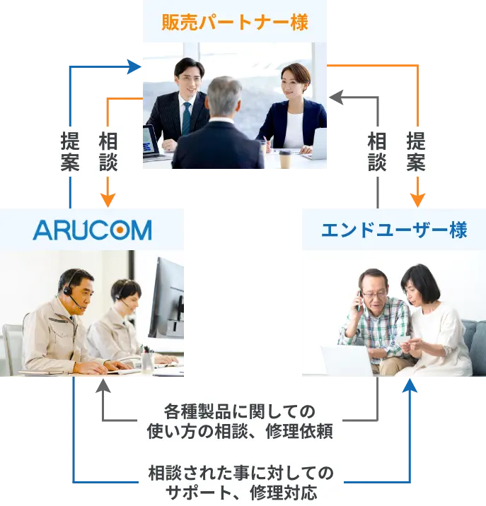 機器についてのお問い合わせは弊社防犯設備士が対応