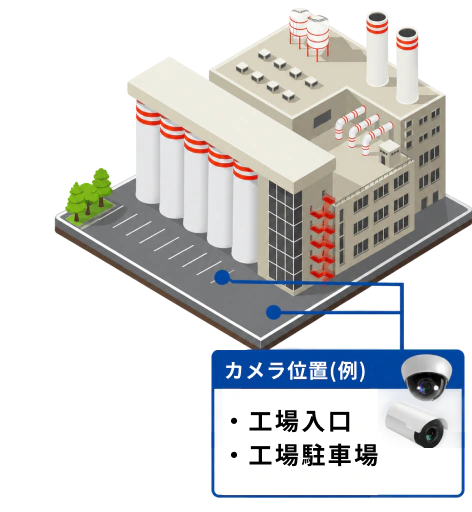 工場での防犯カメラ設置例