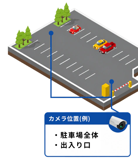 駐車場での防犯カメラ設置例