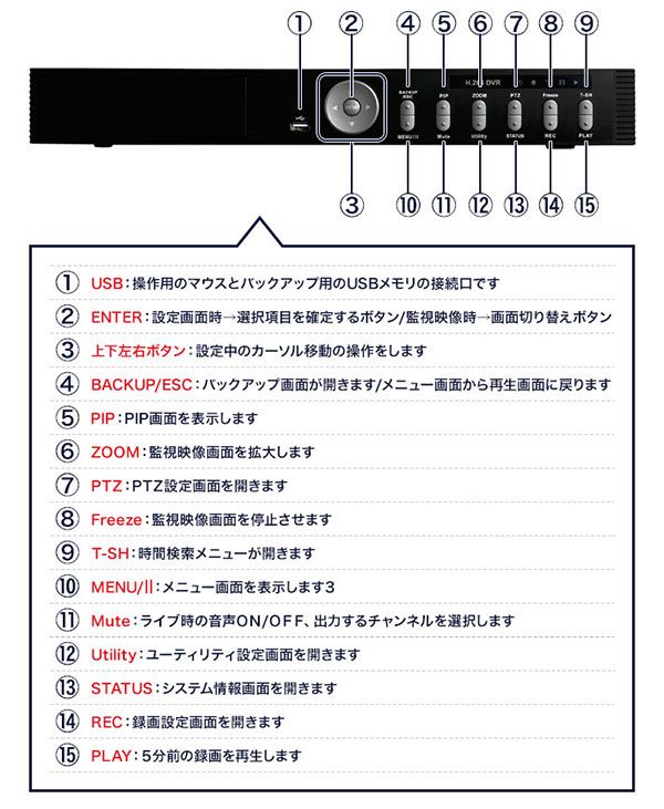 ボタン・コネクタ説明イメージ