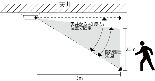 撮影角度