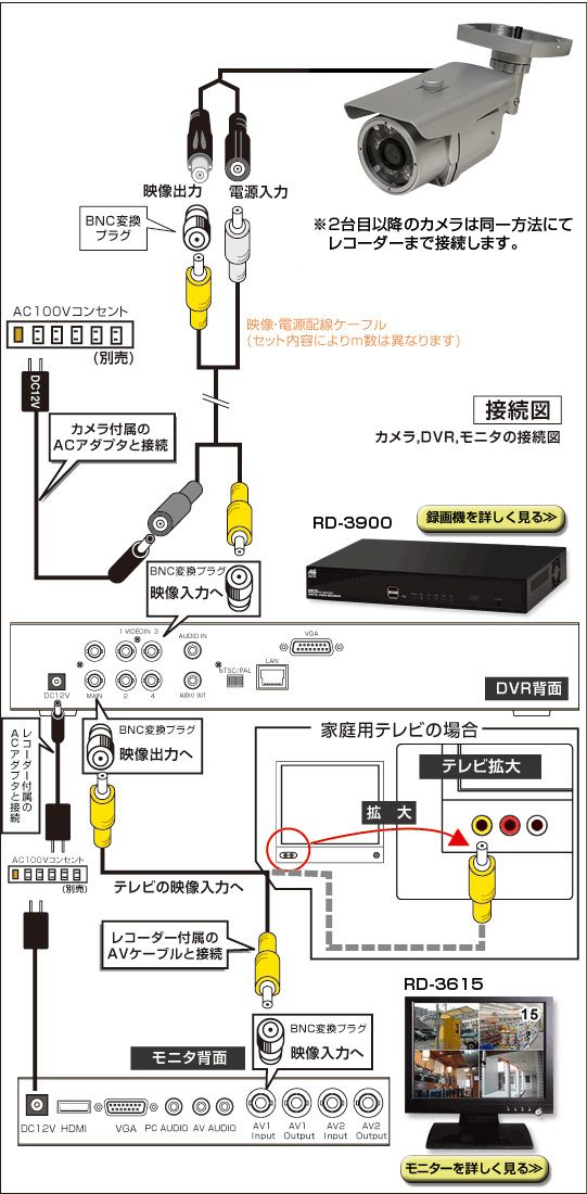 配線イメージ