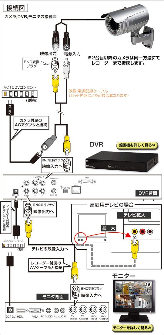 配線イメージ