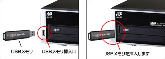 USBメモリへのバックアップ