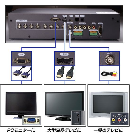 テレビにも映像出力