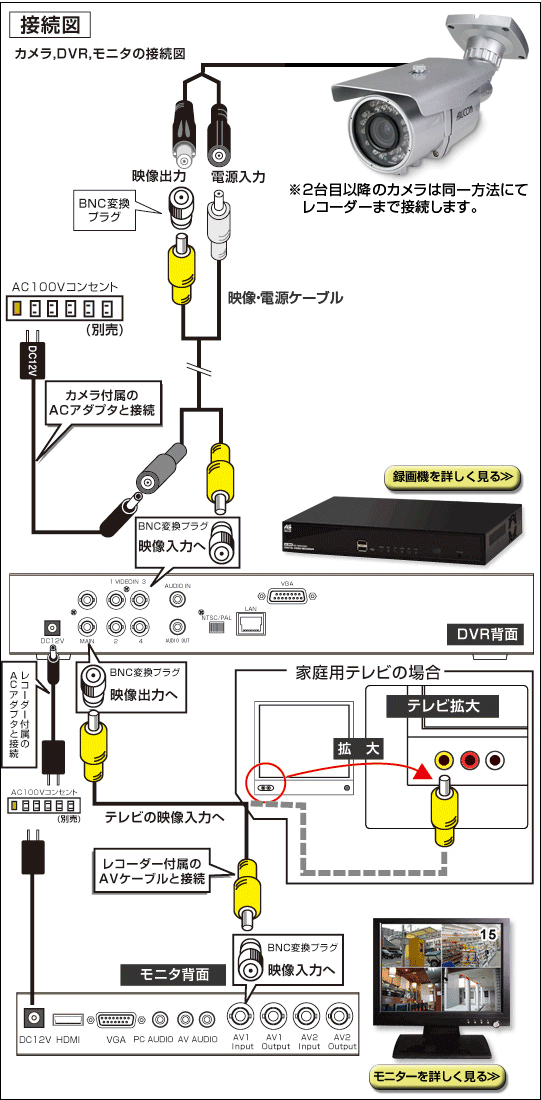 配線イメージ