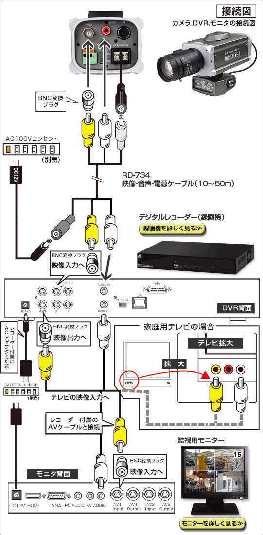 接続イメージ
