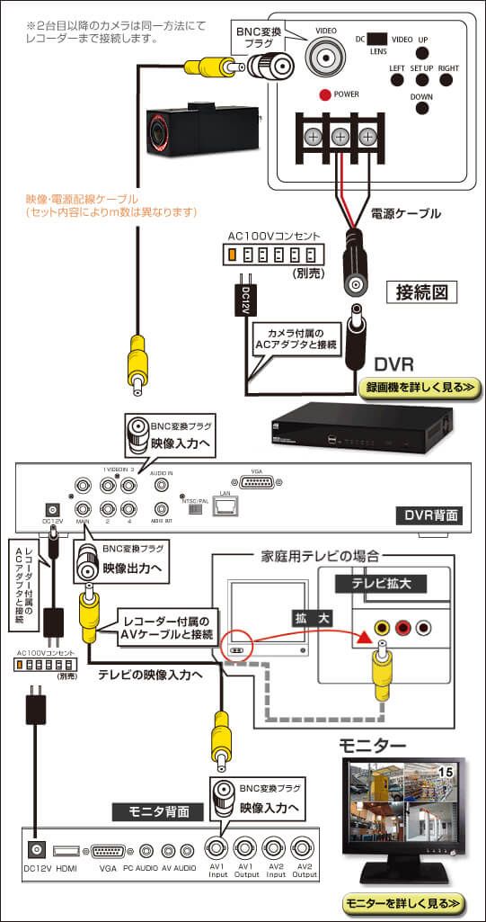RD4111(JT111)の接続
