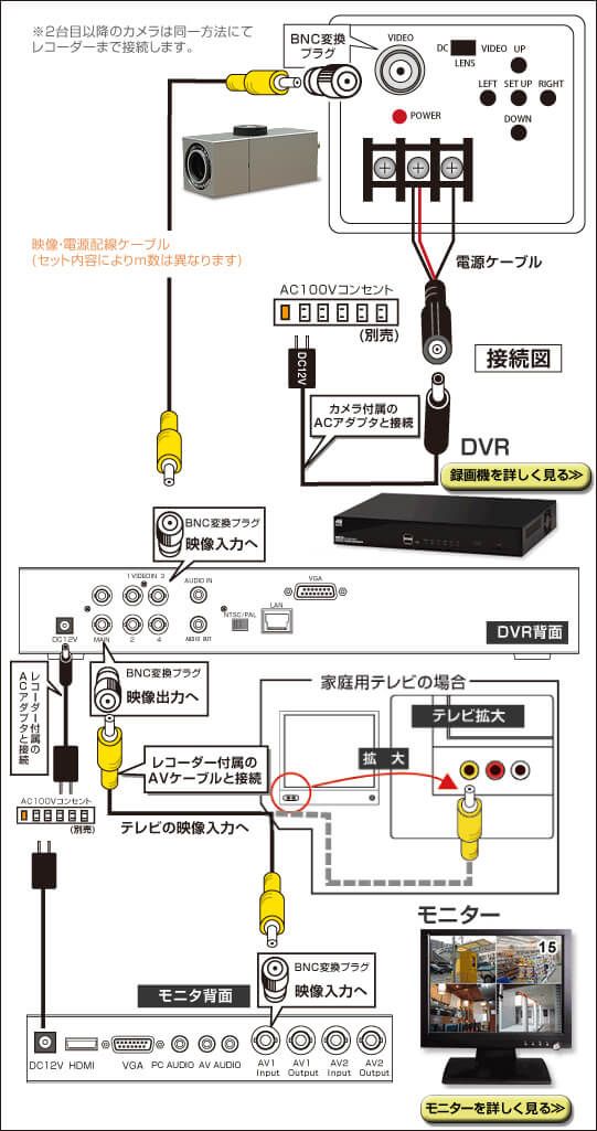 RD4111(JT111)の接続