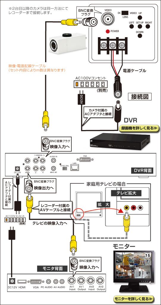 RD4111(JT111)の接続