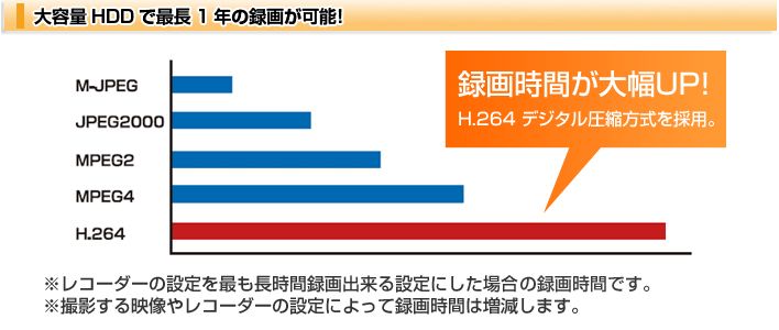 RD4255説明画像