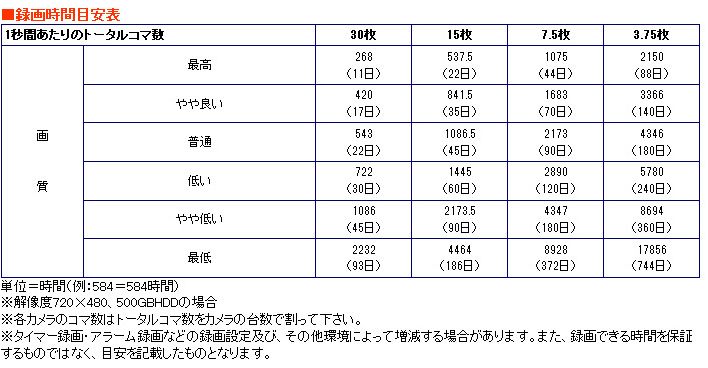 RD4255説明画像