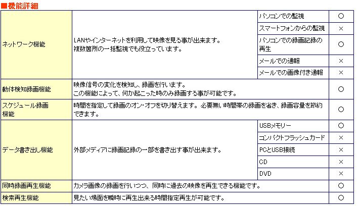 RD4255説明画像