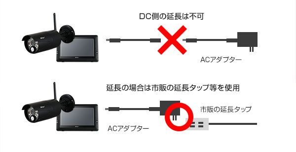 配線延長時の注意点