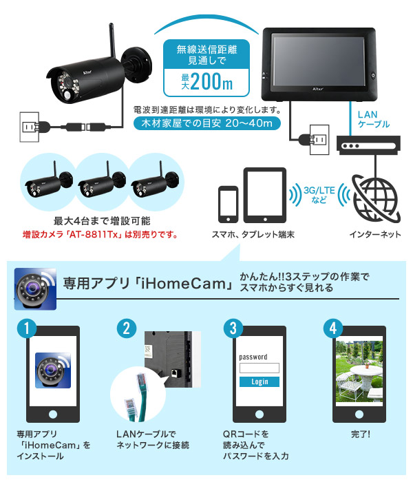 RD-4441 ハイビジョン無線カメラ＆モニターセット AT-8801(カメラ1台セット): ワイヤレス（無線）防犯カメラ・監視カメラ │防犯カメラ 専門店アルコム