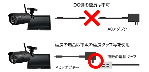 配線延長時の注意点