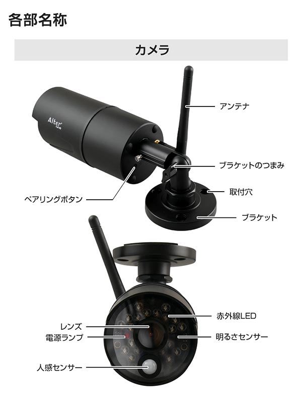 カメラ部名称