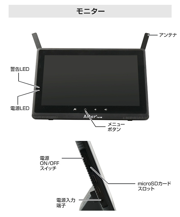 カメラ部名称