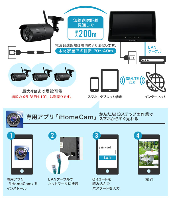 ネット接続のシステムイメージ